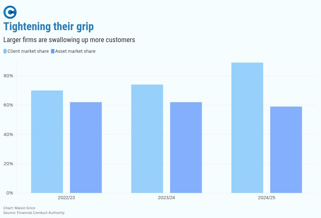 chart visualization