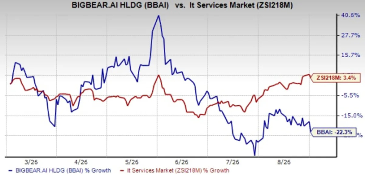 Can BigBear.ai's $270M Backlog Translate Into Stronger Revenue Growth?