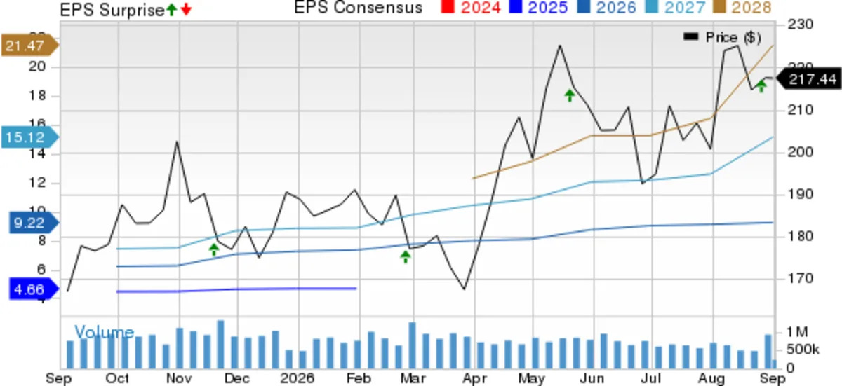 4 Stocks to Buy Now to Ride the AI Data Center Spending Boom