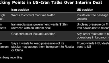 Trump Sends Mixed Signals on Iran as War Enters Fourth Month