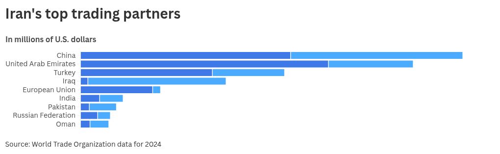 chart visualization