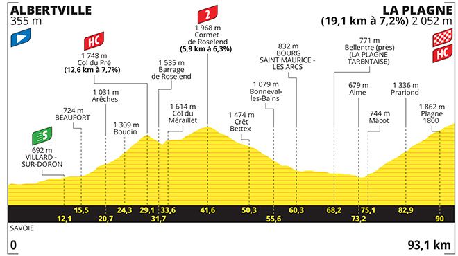 TOUR DE FRANCE. MINI TAPPA SULLE ALPI, ASPETTIAMOCI SCINTILLE