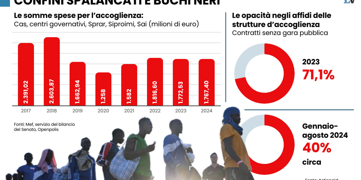 Dopo i miliardi buttati in accoglienza Schlein critica le spese per l’Albania - La Verità