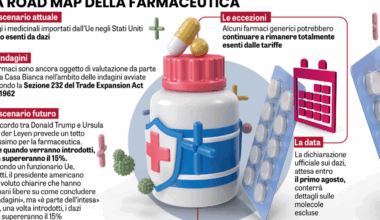 Farmaci (per ora) immuni da gabelle. Ma la batosta può arrivare venerdì - La Verità