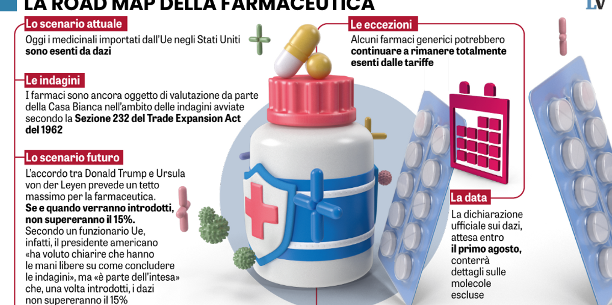 Farmaci (per ora) immuni da gabelle. Ma la batosta può arrivare venerdì - La Verità