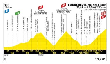 Tour de France 2025, la tappa di domani Vif-Courchevel Col de la Loze: tutto pronto per lo scontro titanico sulle Alpi - OA Sport