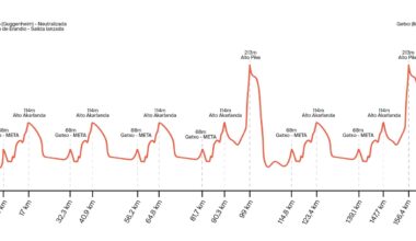 Circuito de Getxo 2025, il percorso (Altimetria e Planimetria)