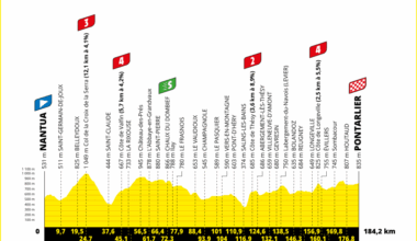 Tour de France 2025, Presentazione Percorso e Favoriti Ventesima Tappa: Nantua - Pontarlier (184,2 km)