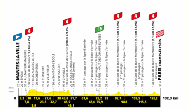 Tour de France 2025, Presentazione Percorso e Favoriti Ventunesima Tappa: Mantes-la-Ville - Paris Champs-Élysées (132,3 km)