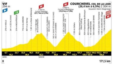 Tour de France 2025, 18^ tappa da Vif a Courchevel Col de la Loze: il percorso
