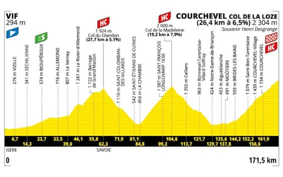 Il Tour sul Col de la Loze: guida alla 18^ tappa