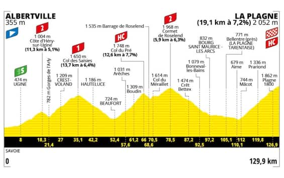 Tour de France 2025, 19^ tappa da Albertville a La Plagne: percorso e altimetria