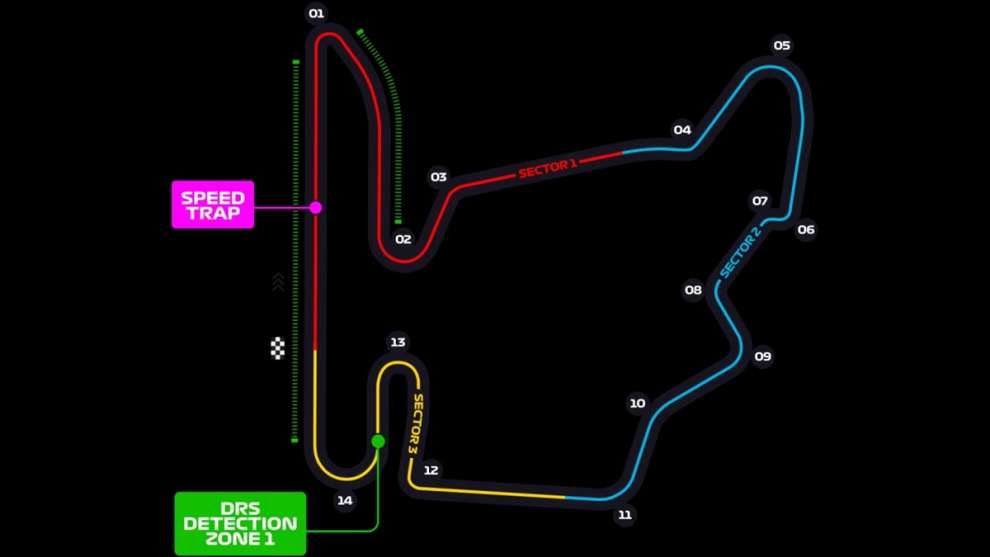 I dettagli del circuito dell'Hungaroring