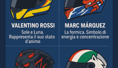 I caschi più iconici della MotoGP: storia, significato e livree leggendarie