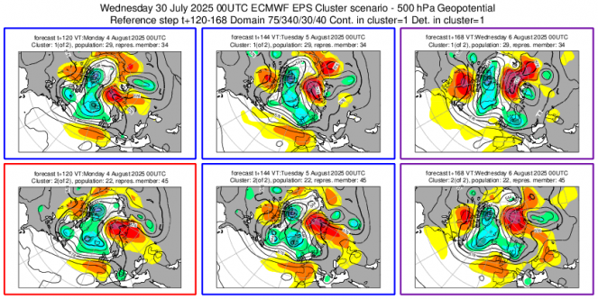 Cluster meteo 4-6 agosto