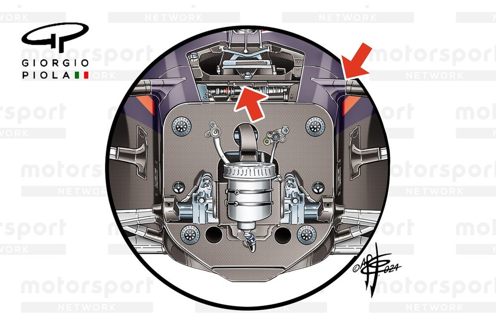 Dettaglio della sospensione Red Bull RB20: anche la SF-25 ha il braccio superiore passante?