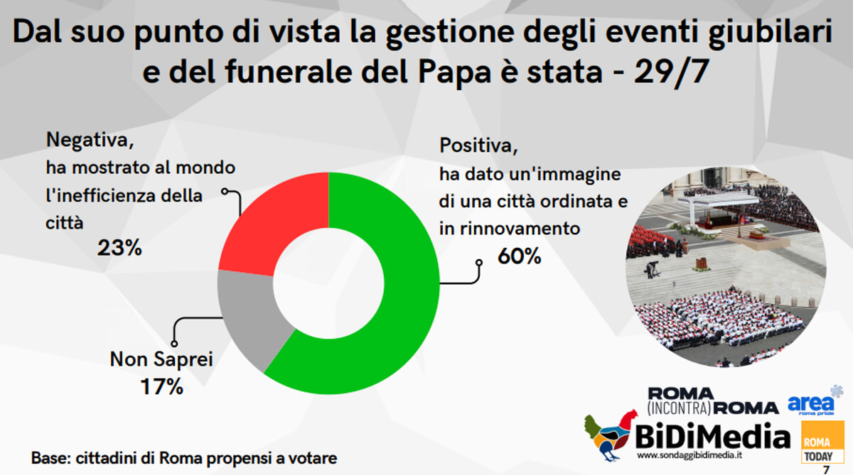 SONDAGGIO - gestione eventi-2