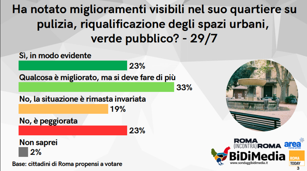 SONDAGGIO - quartieri migliorati