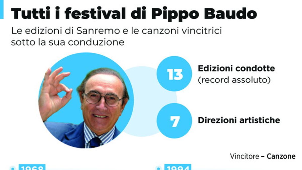 Tutti i Festival di Pippo Baudo