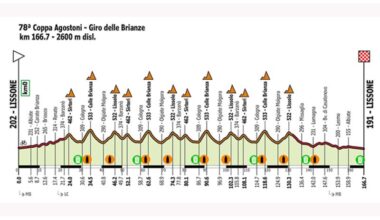 COPPA AGOSTONI, LISSONE SI PREPARA PER UN NUOVO SUPER SPETTACOLO