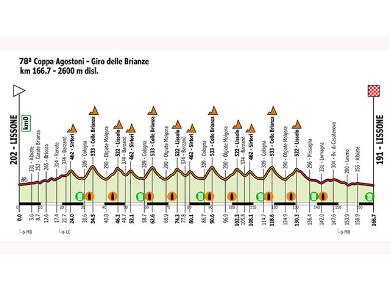 COPPA AGOSTONI, LISSONE SI PREPARA PER UN NUOVO SUPER SPETTACOLO