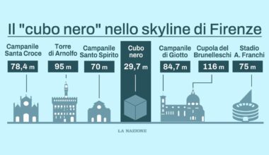 il cubo nero nello skyline e le altezze di tutti i palazzi nel centro storico