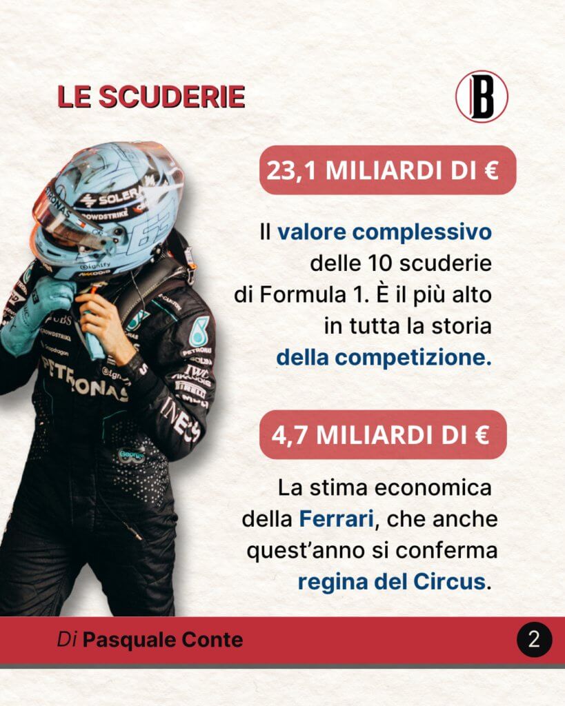 formula 1