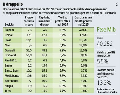 Piazza Affari, i titoli che crescono più del Pil e rendono due volte l’inflazione