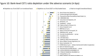 Stress test sulle banche europee, le italiane fra le più solide: Iccrea, Mps, Unicredit e Intesa al top (anche con la recessione)