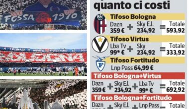 Bologna, Fortitudo e Virtus, quanto costa seguire le squadre bolognesi tra piattaforme e tv: «Calcio e basket a 700 euro»