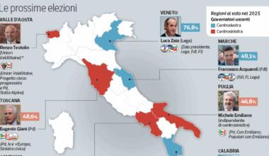 Tajani: «I candidati alle Regionali? No alle quote, si scelgano i migliori. Serve un taglio dell’Irpef»