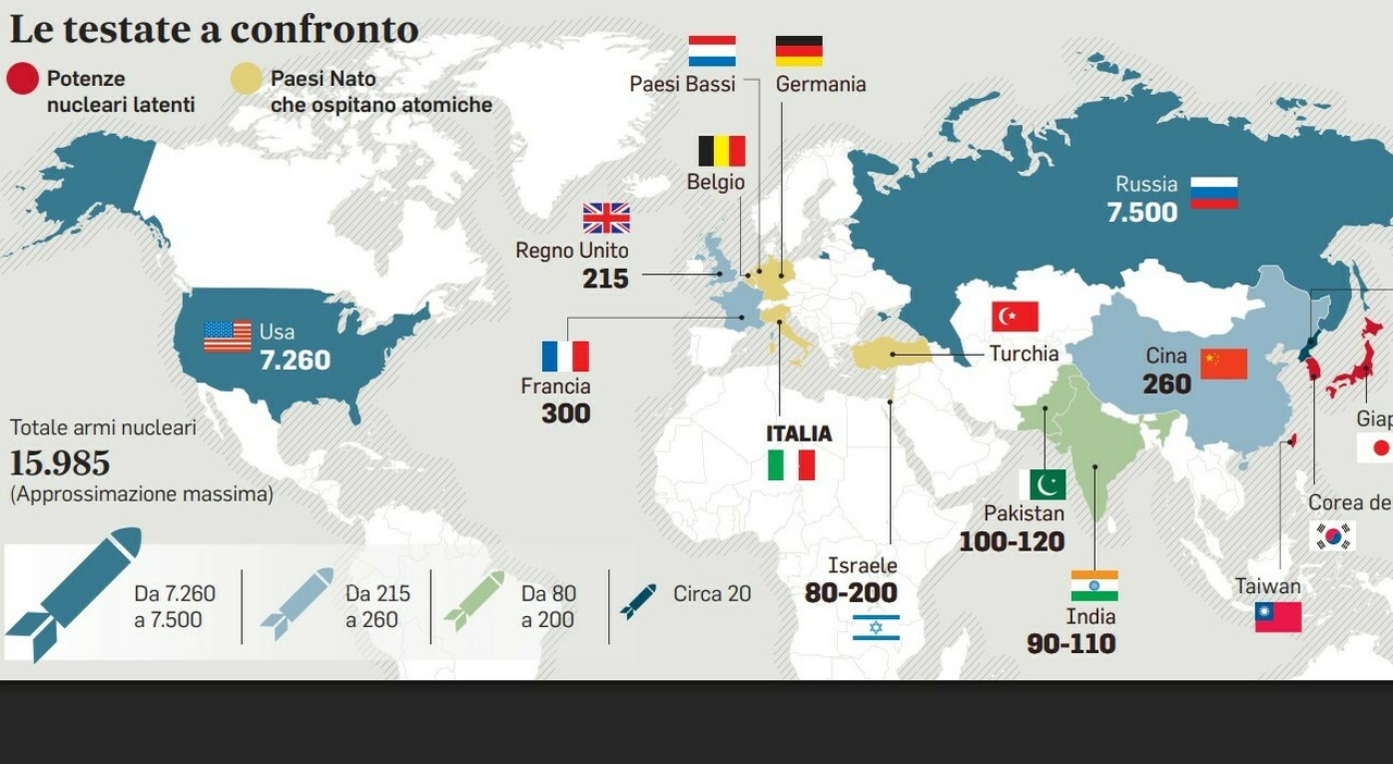 Russia-Nato, quante sono le atomiche sui due fronti? Chi ne ha di più e come possono essere usate: la strategia «dell’escalate to de-escalate» di Mosca