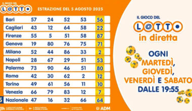 tutti i numeri vincenti e le quote