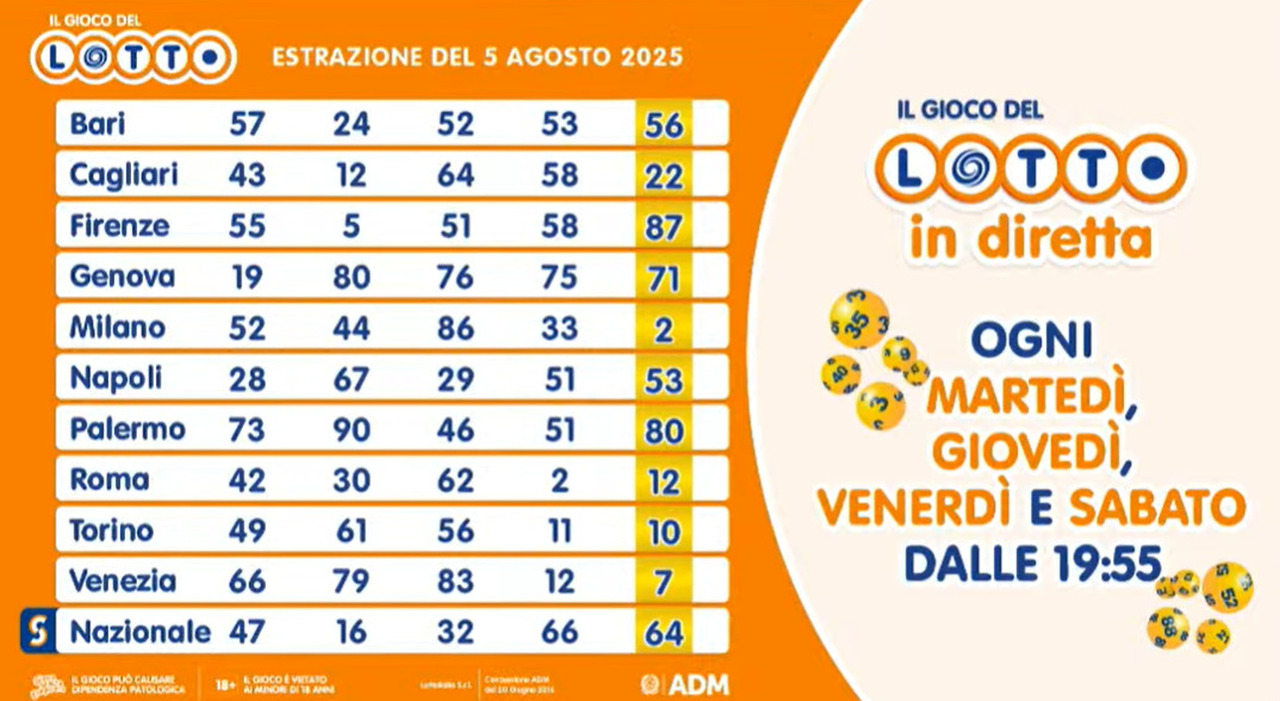 tutti i numeri vincenti e le quote