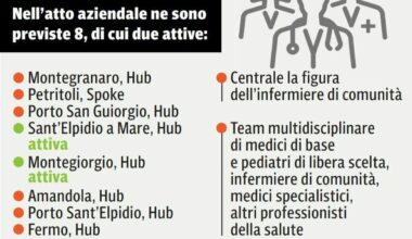 il piano dell'Ast di Fermo