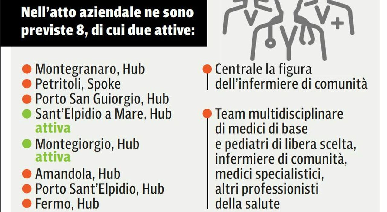 il piano dell'Ast di Fermo
