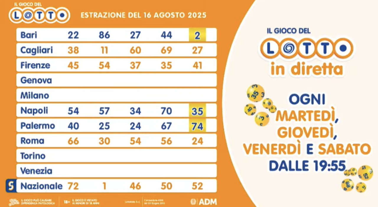 Estrazioni Lotto, Superenalotto e 10eLotto di oggi, sabato 16 agosto 2025: numeri vincenti, quote e montepremi - Il Messaggero