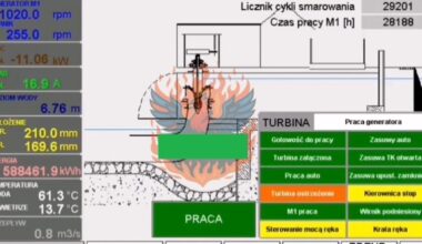 Attacco russo a centrale idroelettrica in Polonia, compromessa l’operatività dell’impianto