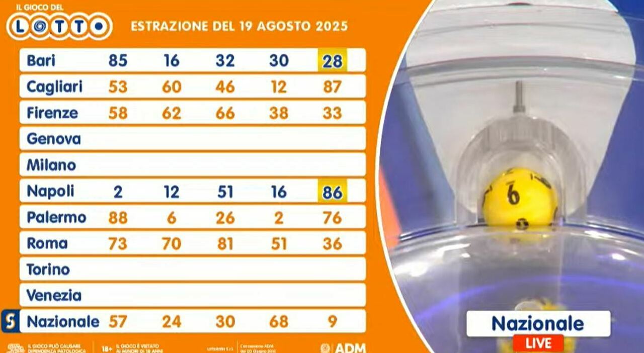 Estrazioni Lotto e Superenalotto di martedì 19 agosto 2025: numeri vincenti, montepremi e quote - Il Messaggero