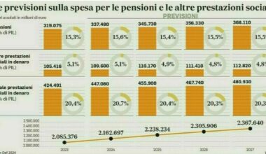 dal rimborso del 730 al recupero dei bonus una tantum non spettanti