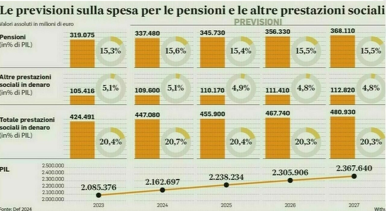 dal rimborso del 730 al recupero dei bonus una tantum non spettanti
