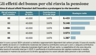 Il ministro dell
