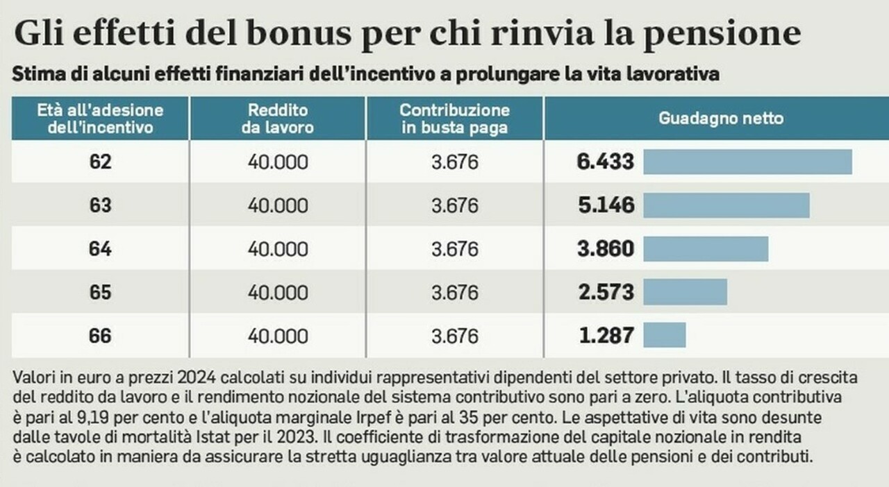 Il ministro dell