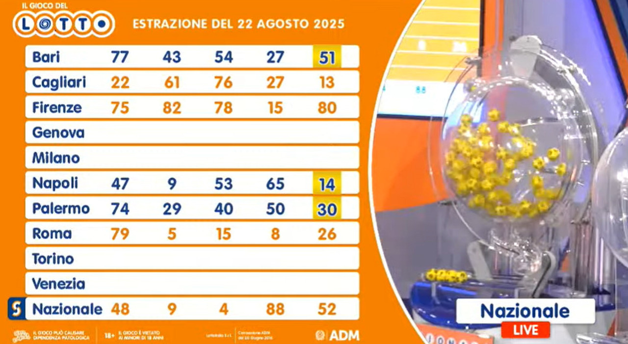tutti i numeri vincenti, le quote e il montepremi