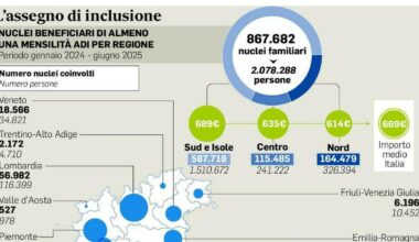 colloqui online o direttamente a domicilio e importi più alti, ecco cosa cambia