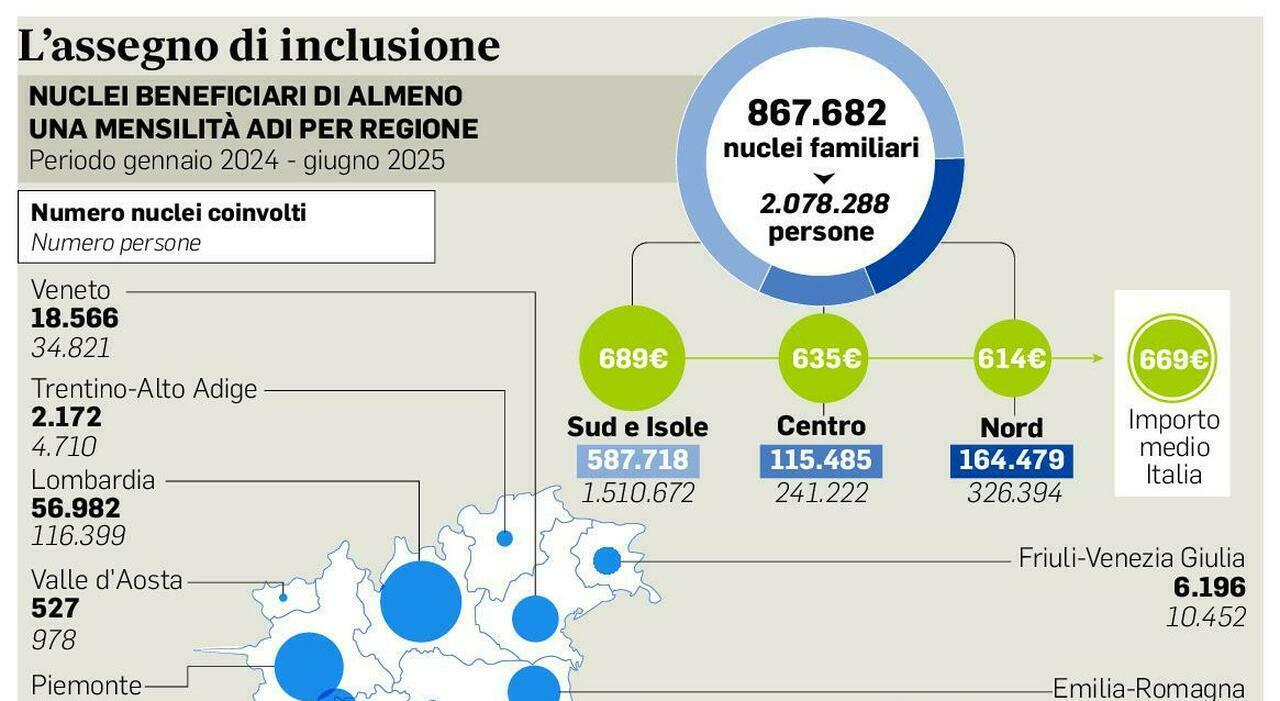 colloqui online o direttamente a domicilio e importi più alti, ecco cosa cambia