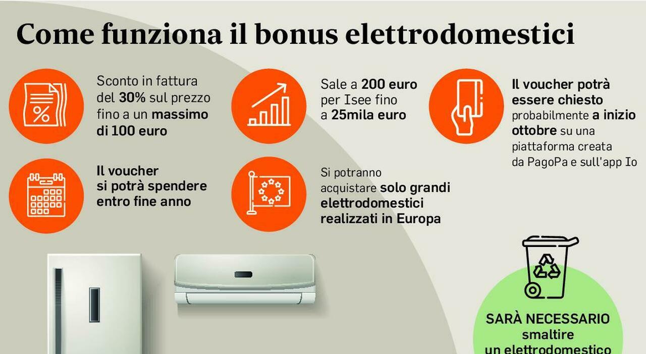 Bonus elettrodomestici, contributo di 200 euro: a chi spetta, come richiederlo e quali prodotti si potranno acquistare