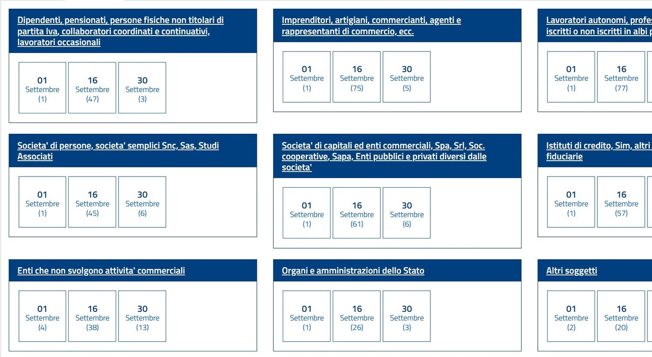 Tasse, a settembre 165 scadenze fiscali. Modello 730, Iva, addizionali, cedolare secca: elenco completo e chi riguardano - Il Messaggero