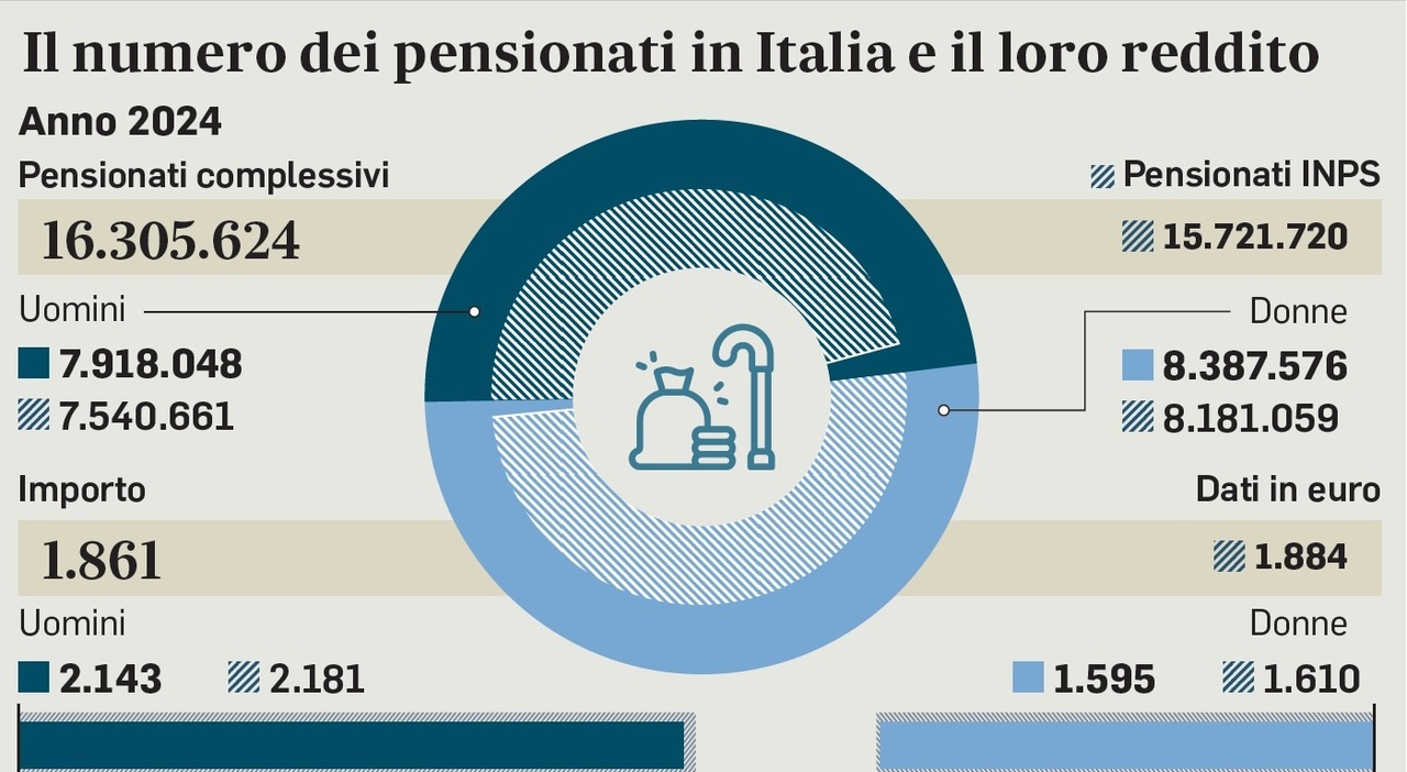 chi rischia sospensione e revoca. Come mettersi in regola entro il 19 settembre