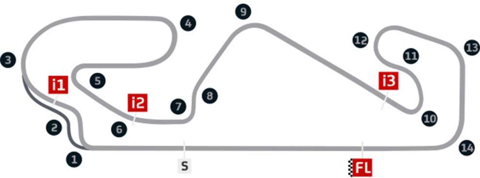 I dettagli del circuito del Montmelò di Barcellona